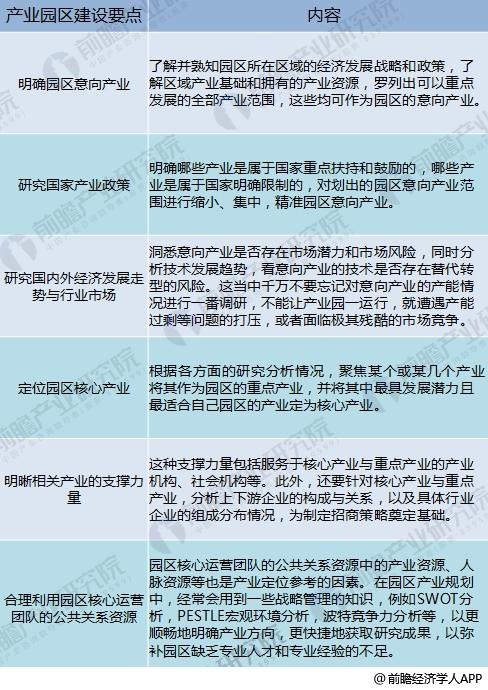 产业园区