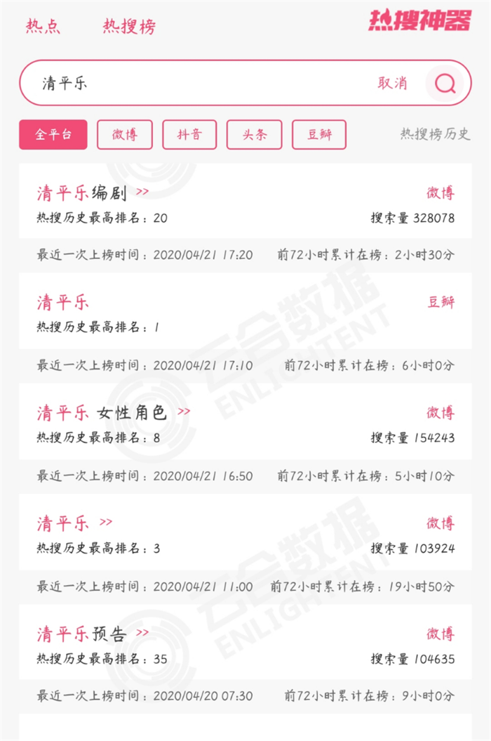 为什么叫自毁式注射器正午出品必属精品？《清平乐》为何滑铁卢_https://www.jmylbn.com_新闻资讯_第14张