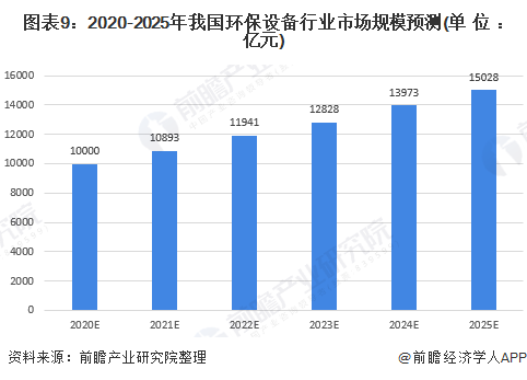 天博体育官方2020韶华夏环保装备行业发揭示状与趋向剖析 装备产量稳步增加但手艺(图6)