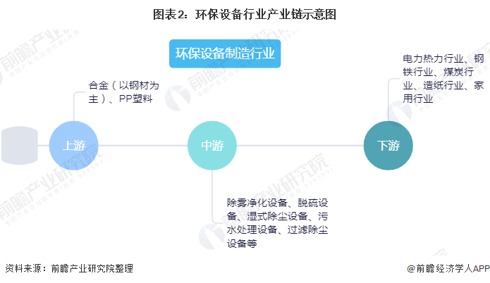 天博体育官方2020韶华夏环保装备行业发揭示状与趋向剖析 装备产量稳步增加但手艺(图2)