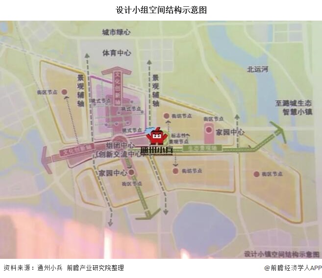 设计小组空间结构示意图