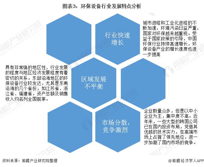 天博体育官方2020韶华夏环保装备行业发揭示状与趋向剖析 装备产量稳步增加但手艺(图3)