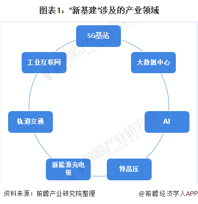 新基建
