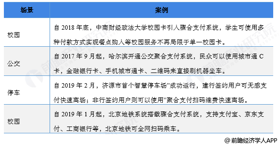 聚合支付市场前景如何？