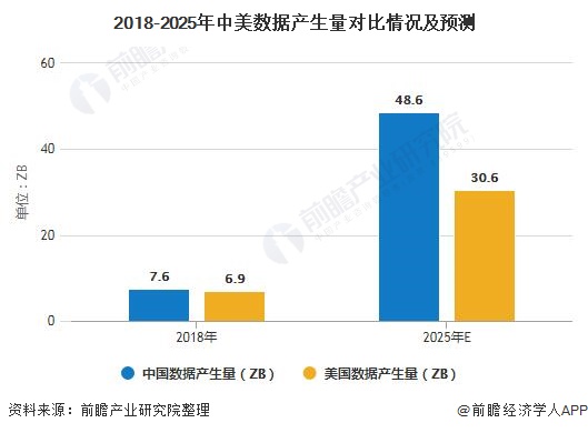 2020年中国商业智能行业市场现状及发展趋势分析IT驱动仍是企业平台应用 