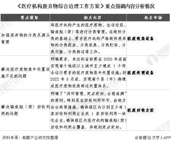 《医疗机构废弃物综合治理工作方案》重点强调内容分析情况