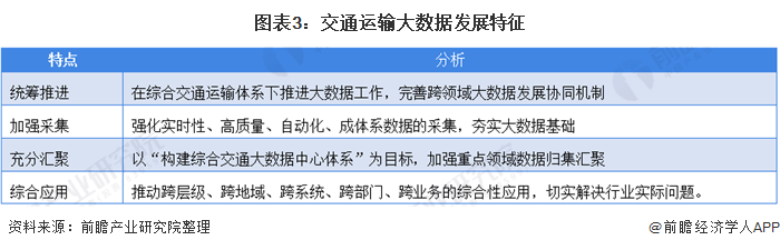 图表3：交通运输大数据发展特征