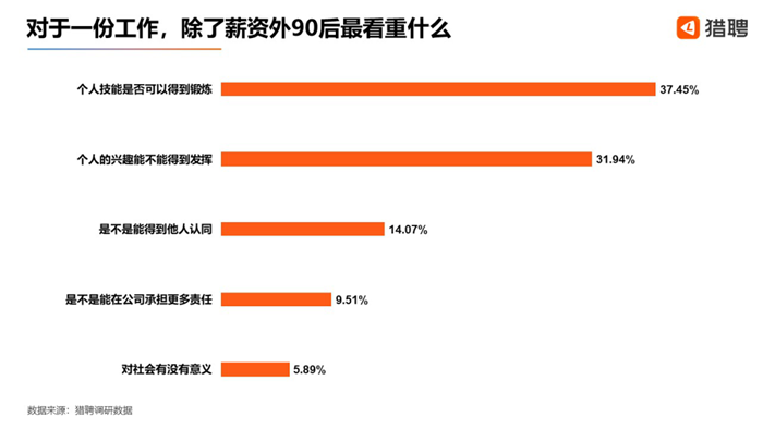 近五成有副業超八成有小金庫90後真浪2020年90後職場人洞察報告