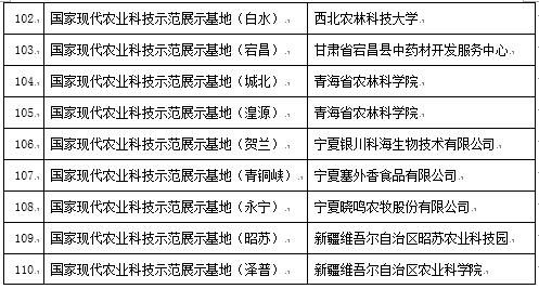 农业科技示范展示基地