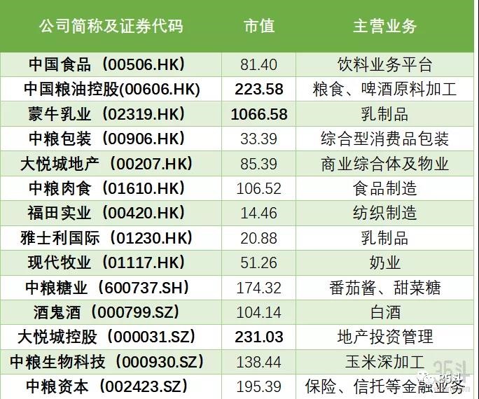 食品行业资讯