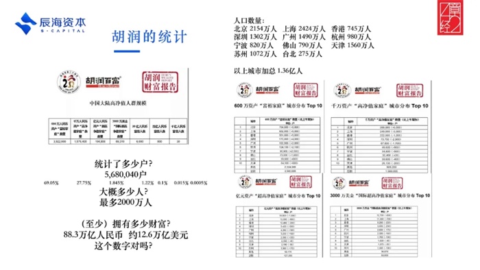 要赚多少钱才算是财富自由 大咖 手机前瞻网