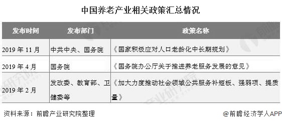 半岛体育2020年中国养老产业市场现状及发展趋势分析 未来高端社区养老需求或将大量释放(图3)