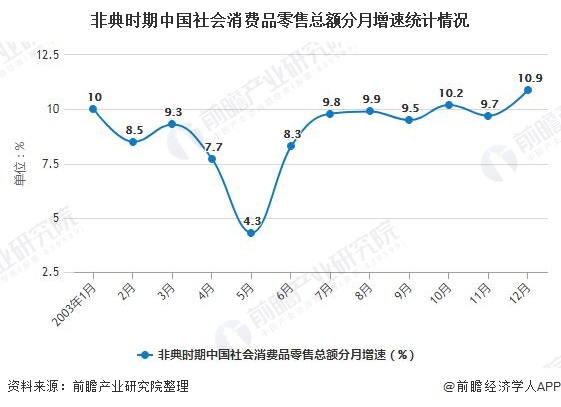 2020中国社区零售企_《疫情对中国社区商业的影响(2020)》研究报告在京发(2)