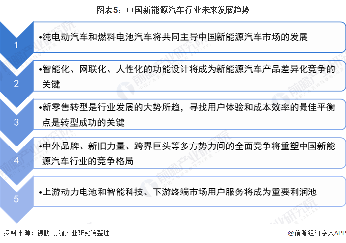 2020年中國新能源汽車行業市場現狀與發展趨勢分析新政落地利好行業