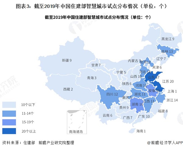 图表3：截至2019年中国住建部智慧城市试点分布情况（单位：个）