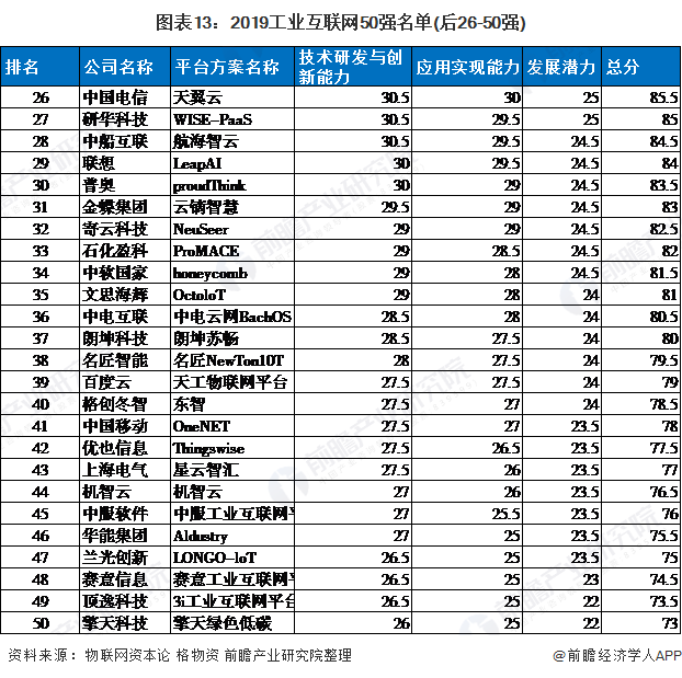 ͼ132019ҵ50ǿ(26-50ǿ)