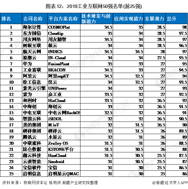 ͼ122019ҵ50ǿ(ǰ25ǿ)