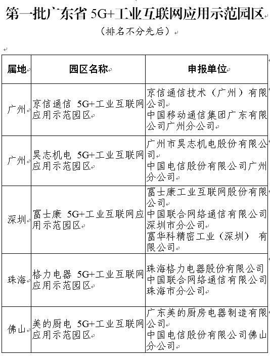 5G+工业互联网