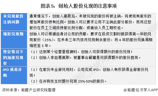 图表5：创始人股份兑现的注意事项