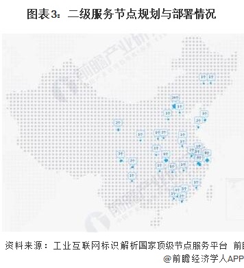 图表3：二级服务节点规划与部署情况