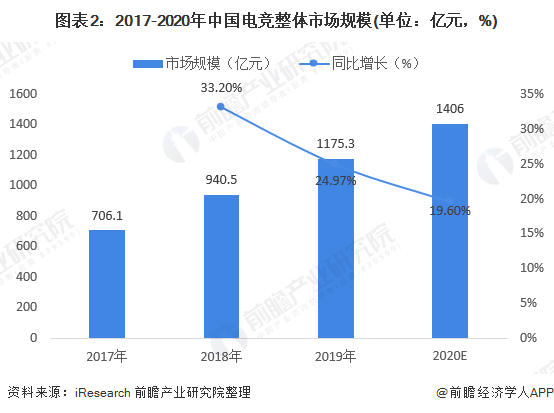 急二零成员的经济总量约占全世界的(3)