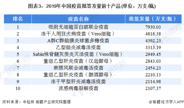 2020年我國疫苗供給市場規模及發展趨勢分析 供給集中度不足