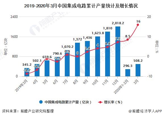 2020中国gdp破百万亿_2020年中国gdp变化图(3)