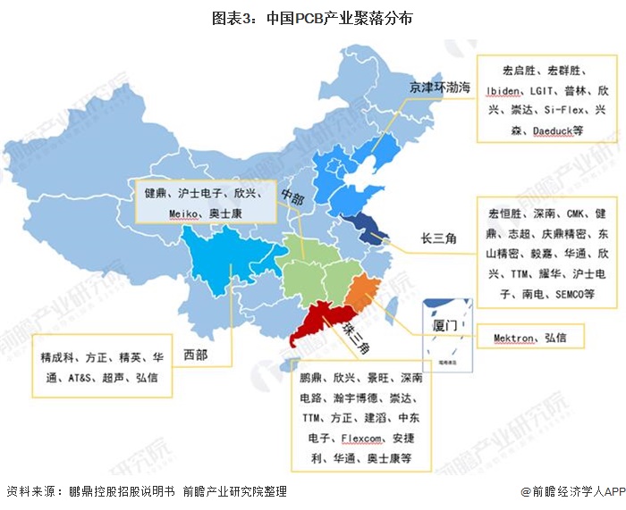 图表3：中国PCB产业聚落分布