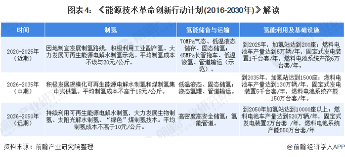  ͼ4Դжƻ(2016-2030)