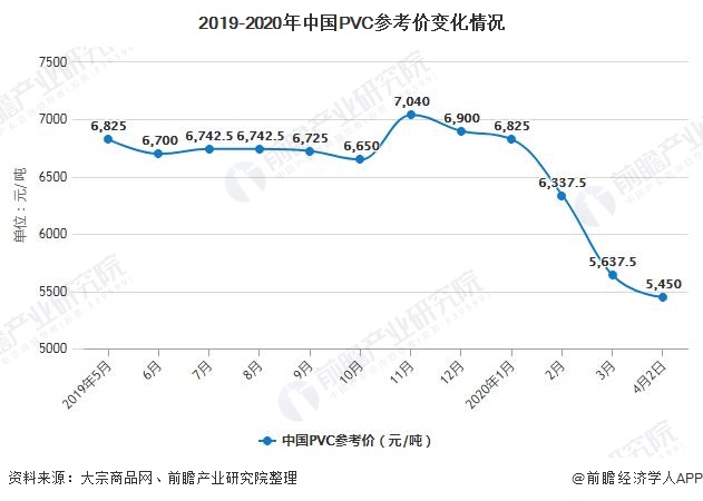 2020年中邦PVC行业市集近况及进展前景分解 将来厉囚系战略将鞭策财富布局升级(图3)