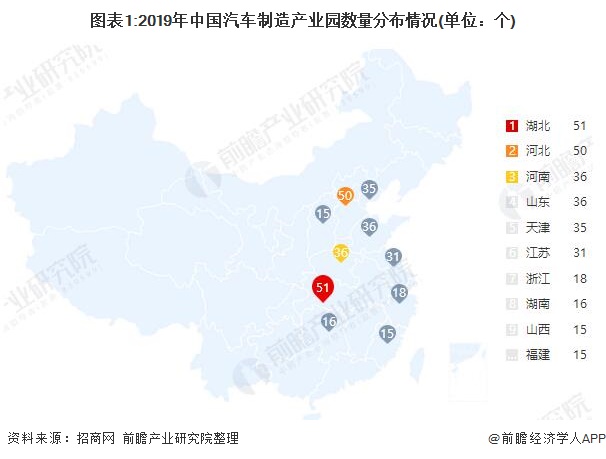 图表1:2019年中国汽车制造产业园数量分布情况(单位：个)