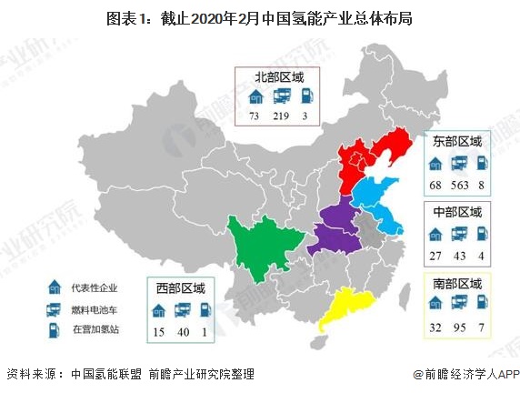 图表1：截止2020年2月中国氢能产业总体布局