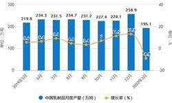 2020年1-3月中國<em>乳制品</em>行業市場分析：累計<em>產量</em>超570萬噸