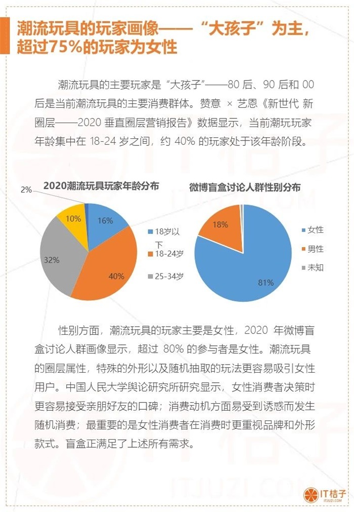 2026潮玩经济行业市场规模与趋势演进彩神vll
