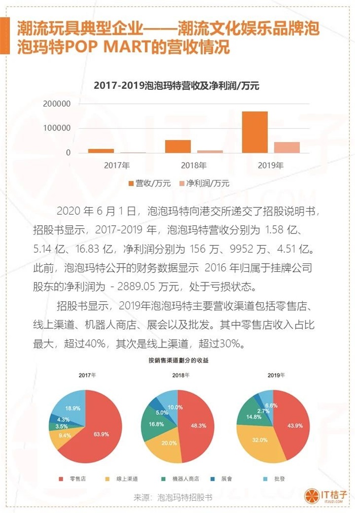 泡泡玛特股票彩神vll动态：南向资金减持背后的市场解读