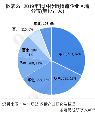 冷链物流园