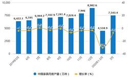 2020年1-3月中國<em>家具行業</em>市場分析：累計產量超1.67億件