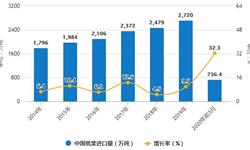 2020年1-3月中国造纸行业市场分析：<em>累计</em><em>产量</em>将近2500万吨