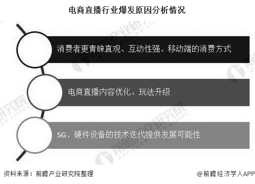 电商直播行业爆发原因分析情况