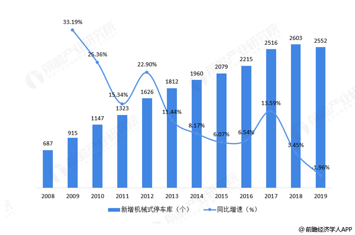 当前市场动态与未来展望