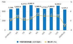 2020年1-3月中国发电行业市场分析：累计<em>发电量</em>超1.58万亿千瓦时