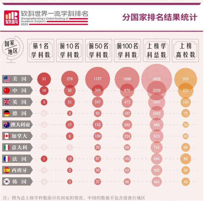 2020年软科世界一流学科排名