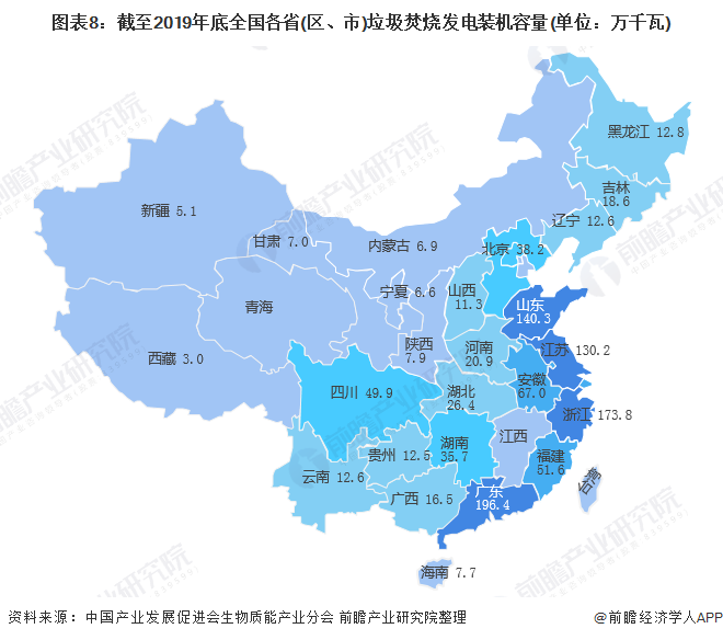 图表8：截至2019年底全国各省(区、市)垃圾焚烧发电装机容量(单位：万千瓦)