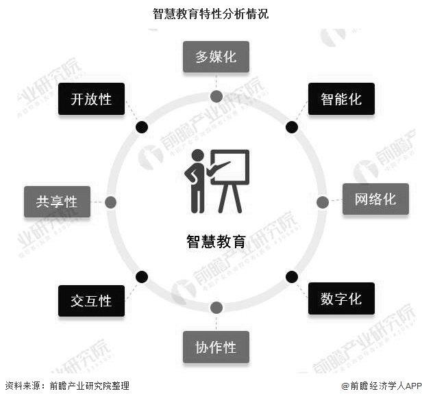 2020年中國智慧教育行業市場現狀及發展趨勢分析互聯網企業紛紛佈局