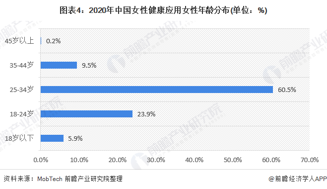 年中国女性健康行业市场发展现状分析专科女性健康意识较高 组图 经济学人 手机前瞻网