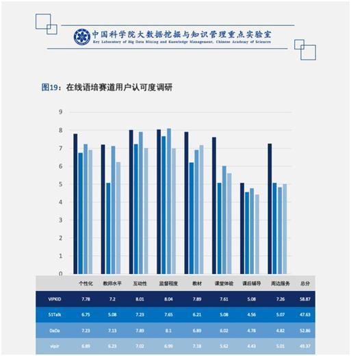在线教育