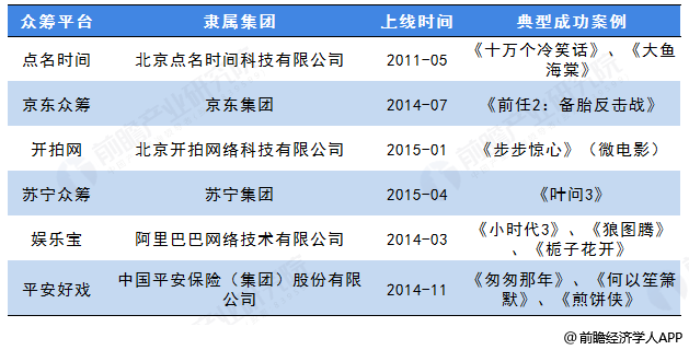 影视文化的魅力与行业的变革