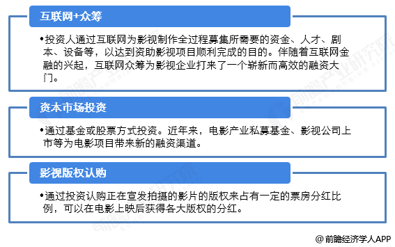 圖表2: 個人投資影視項目主要方渠道