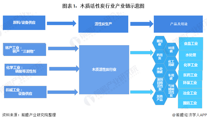 k1体育·(中国)官方网站一文了解2020年中国活性炭行业现状及发展前景分析 发(图1)