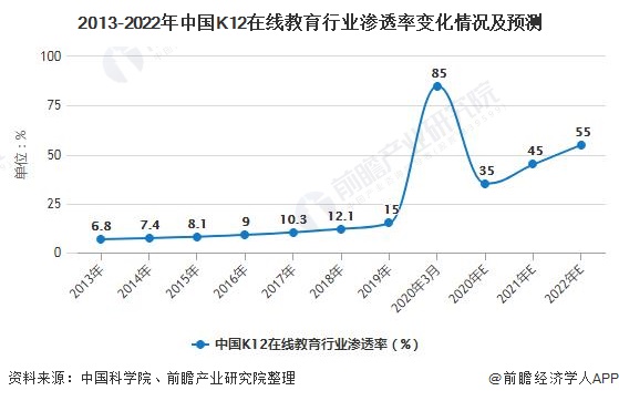 纳米体育2020年中国教育培训行业市场现状及发展趋势分析 疫情加速线上线下融合发展(图1)